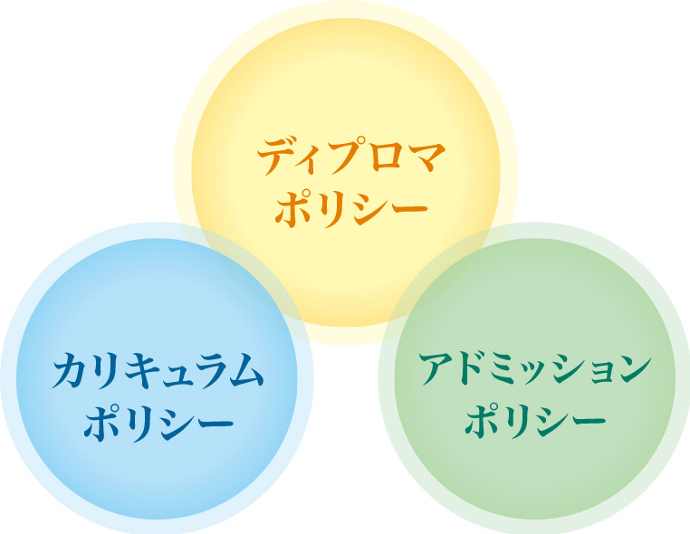 3つのポリシー