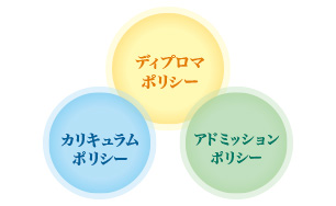 3つのポリシーページ