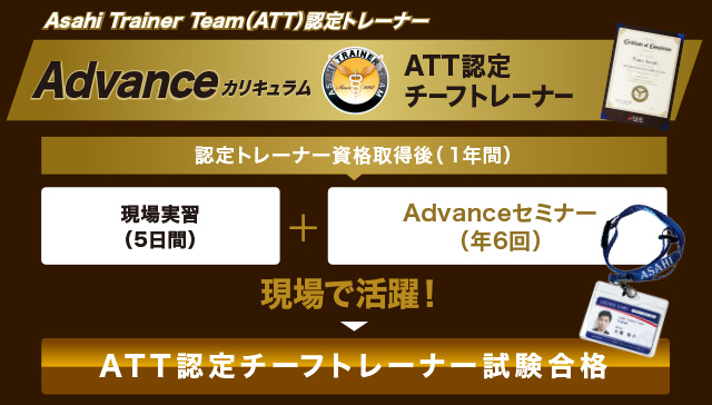 ATT（朝日トレーナーチーム）認定トレーナー養成コースAcvanceカリキュラム