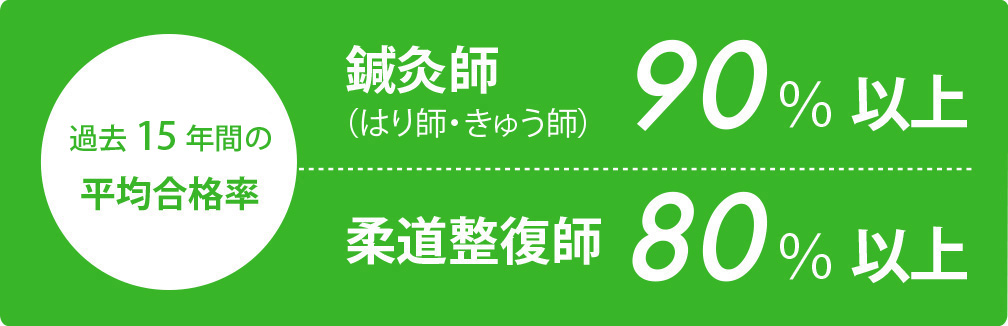 過去の平均合格率