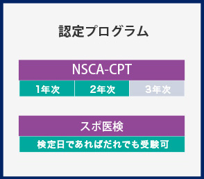 取得可能な資格・コース「認定プログラム」
