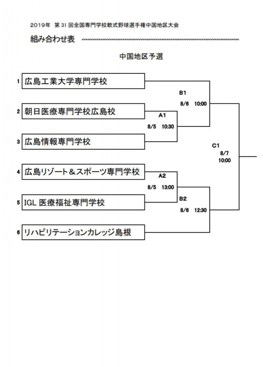 選手権大会中国地区予選トーナメント表