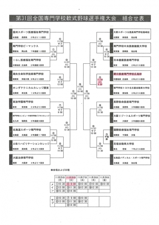 全国大会トーナメント表