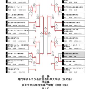 朝日医療専門学校 広島校新着情報「【野球部通信 VOL.12】全国大会試合結果」