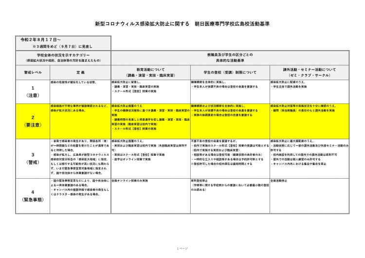 新型コロナウイルス感染拡大防止に関する本校の活動基準
