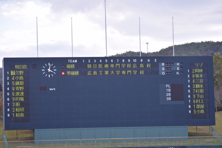 大会の結果